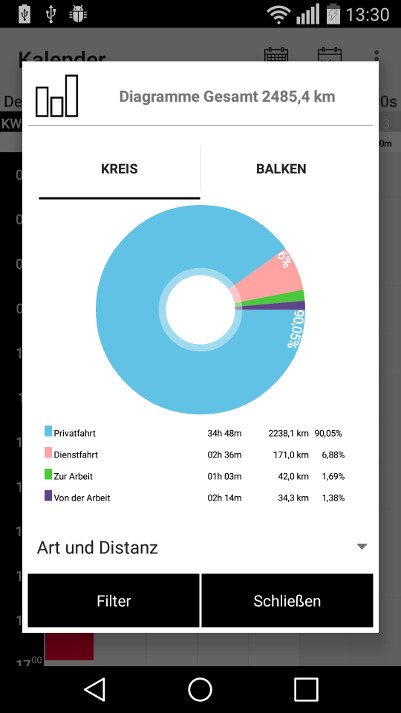 Trotendiagramm